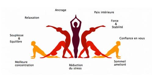 Cours de yoga pour tous les niveaux/âges, Sport en Fitness, Yoga en Pilates, Nieuw, Overig, Ophalen of Verzenden