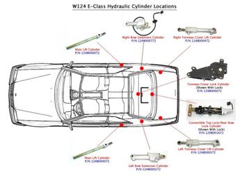 Mercedes R129 W124 vérins hydrauliques