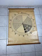 Vintage schoolplaat wiskunde breuken, Ophalen of Verzenden, Overige thema's