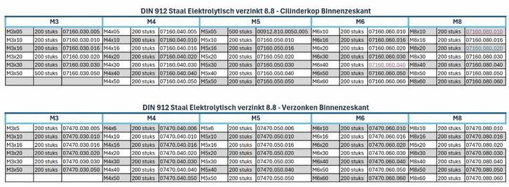 Binnenzeskant (hex) bouten, cilinderkop en verzonken, Doe-het-zelf en Bouw, IJzerwaren en Bevestigingsmiddelen, Nieuw, Bouten of Moeren