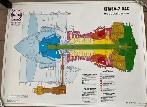 Poster CFM engine Airbus 1998 vintage 80x60cm DAC, Collections, Aviation, Comme neuf, Autres types, Enlèvement ou Envoi