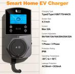 Borne de recharge avec coffret d installation, Ophalen of Verzenden, Nieuw, Laadpaal