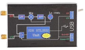 Wide SDR RX