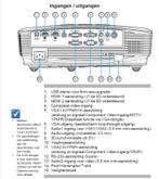 Beamer - Thuisbioscoop Optoma HD25LV, Comme neuf, Enlèvement, DLP, Full HD (1080)