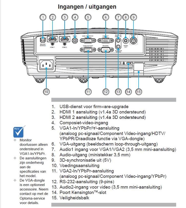 Beamer - Thuisbioscoop Optoma HD25LV, TV, Hi-fi & Vidéo, Projecteurs vidéo, Comme neuf, DLP, Full HD (1080), Enlèvement