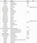 Div LP's, Ophalen of Verzenden, Gebruikt, Overige genres