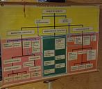 Schoolplaat, Antiek en Kunst, Ophalen