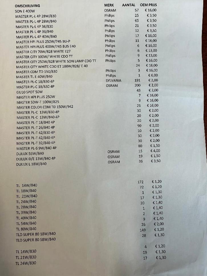 Spaarlampen, Maison & Meubles, Lampes | Lampes en vrac, Neuf, Ampoule économique, Enlèvement
