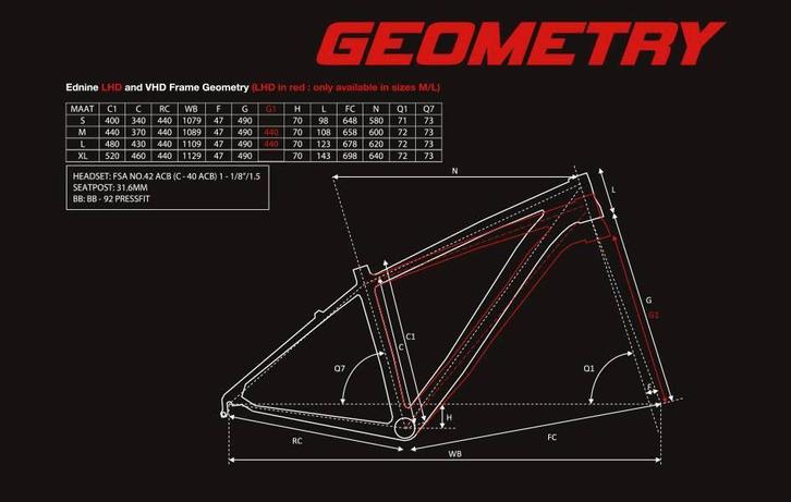 Ednine frame of fiets gezocht, Fietsen en Brommers, Fietsen | Mountainbikes en ATB, Zo goed als nieuw, Ophalen of Verzenden