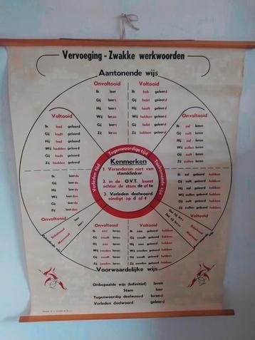 Oude schoolplaat 'Vervoeging zwakke werkwoorden ', Antiek en Kunst, Antiek | Schoolplaten, Ophalen of Verzenden