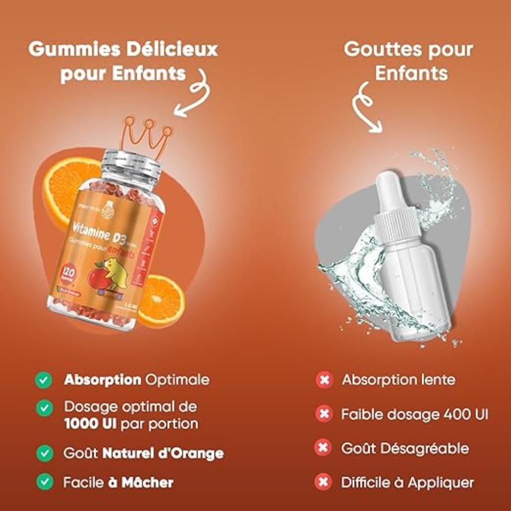 Vitamine D3 Kinderen Gummies GRATIS LEVERING, Verzenden, Nieuw, Overige typen