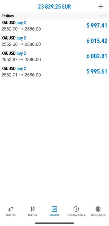 Forex Signals + begeleiding