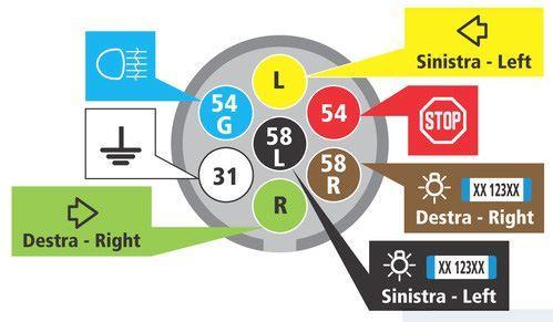 Volvo 7 polige set trekhaak universeel stekker doos Volvo on, Auto-onderdelen, Trekhaken