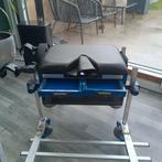 Visbak, Watersport en Boten, Ophalen