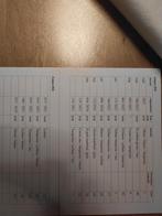 Forpussen, Dieren en Toebehoren