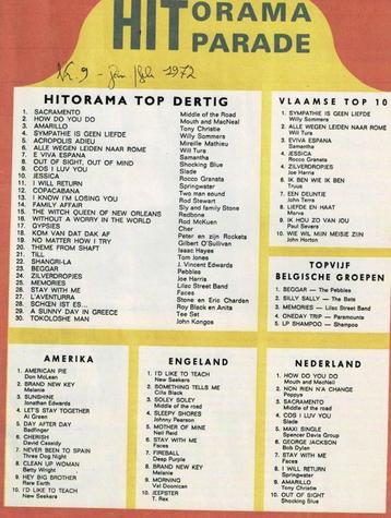 VLAAMSE TOP 10 (BRT & HITORAMA) beschikbaar voor biedingen
