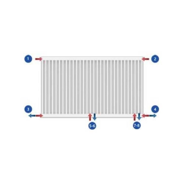 Radiateur horizontal intégré 8 connexions chauffage central, Doe-het-zelf en Bouw, Verwarming en Radiatoren, Nieuw, Radiator, Verzenden