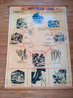 Oude schoolkaart: het voorhistorische tijdvak, Antiek en Kunst, Ophalen of Verzenden, Geschiedenis