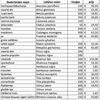 bomen voor bos en tuin, Tuin en Terras, Planten | Bomen, Ophalen of Verzenden