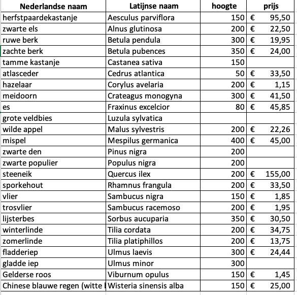 bomen voor bos en tuin, Jardin & Terrasse, Plantes | Arbres, Enlèvement ou Envoi