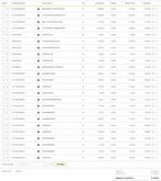 INTERIEUR Mercedes-Benz A Limousine (177.1) (01-2018/-), Gebruikt, Mercedes-Benz