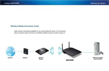 Linksys Wifi Router WAP300N 2.4G & 5G voor PC,  Apple , ... disponible aux enchères