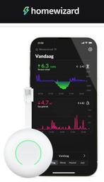 HomeWizard P1 meter, Ophalen, Zo goed als nieuw