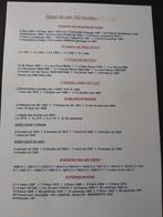 Lot van 153 munten voor 35€, Ophalen of Verzenden, Overige landen, Losse munt