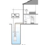 DAB regenwaterpomp Kit Divertron X 900 comfort 60209597, Doe-het-zelf en Bouw, Verwarming en Radiatoren, Nieuw, Ophalen of Verzenden