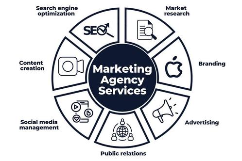 Marketing kantoor houder gezocht, Boeken, Economie, Management en Marketing, Ophalen