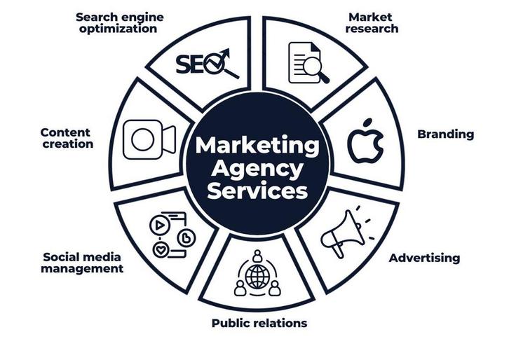Marketing kantoor houder gezocht, Boeken, Economie, Management en Marketing, Ophalen