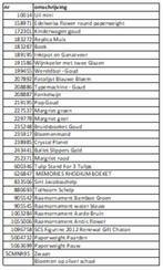 Swarovski verzameling, Enlèvement