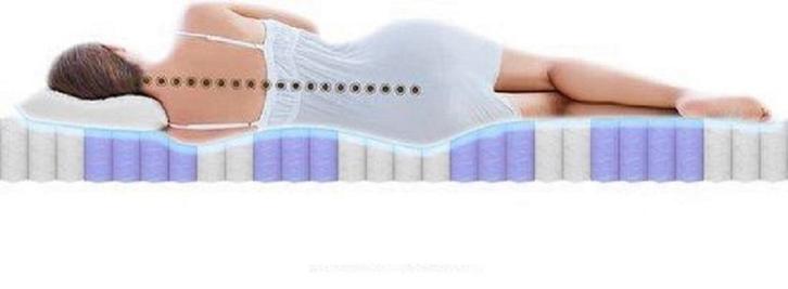 IPF Matrassen Kwaliteit Pocketveer 6 jaar garantie +Levering, Huis en Inrichting, Slaapkamer | Bedden, Nieuw, Tweepersoons, 200 cm