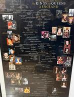 Genealogisch kader van Engelse royalty, Ophalen