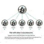 2 stuks Motorheadset intercom bluetooth helm draadloos com, Enlèvement, Neuf