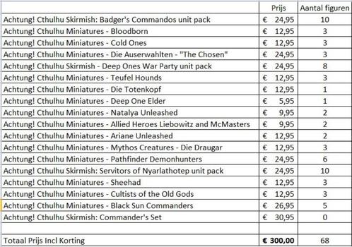 Achtung! Cthulhu Skirmish Tabletop Miniatuur Collectie, Hobby en Vrije tijd, Wargaming, Nieuw, Overige soorten, Figuurtje(s), Verzenden