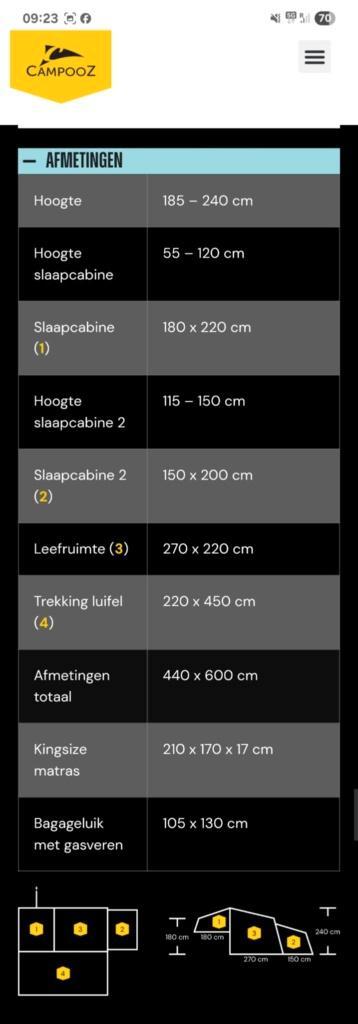 Te koop: Lazy Jack Campooz kampeerwagen 8500€, Caravans en Kamperen, Vouwwagens, Campooz, tot en met 4, Meerkleurig, Ophalen