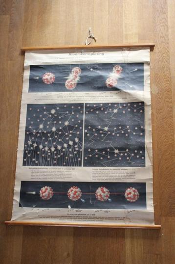 Vintage poster , schoolkaart Atoomkernsplitsing beschikbaar voor biedingen
