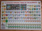 Puzzel periodiek systeem - 500 stuks, Ophalen of Verzenden, Zo goed als nieuw