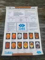 EEG-poster Handelsnormen voor eieren, Ophalen of Verzenden