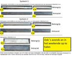 betonpalen schutting beton palen antraciet platen planken, Overige materialen, 200 cm of meer, Nieuw, Ophalen of Verzenden