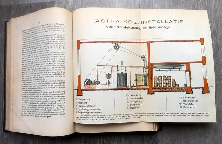Leerboek der Zuivelbereiding 1923 oa machine voor ijs maken, Antiek en Kunst, Antiek | Boeken en Manuscripten, Ophalen of Verzenden