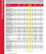 Pompe à chaleur complète BULEX, Bricolage & Construction, Enlèvement, Neuf, Chaudière CC ou Chaudière combinée