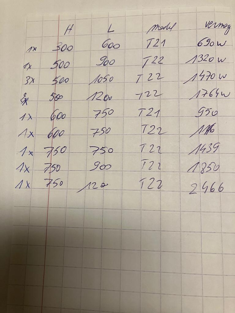 radiatoren, Ophalen, Gebruikt, Radiator