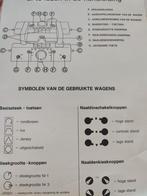 Breimachine Phildar, Hobby en Vrije tijd, Breien en Haken, Ophalen of Verzenden, Gebruikt