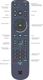 PROXIMUS V7 TV AFSTANDBEDIENING, Audio, Tv en Foto, Afstandsbedieningen, Ophalen, Zo goed als nieuw, Tv