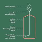 Set van 4 gladde stompkaarsen | GRATIS LEVERING, Huis en Inrichting, Woonaccessoires | Kandelaars en Kaarsen, Overige materialen