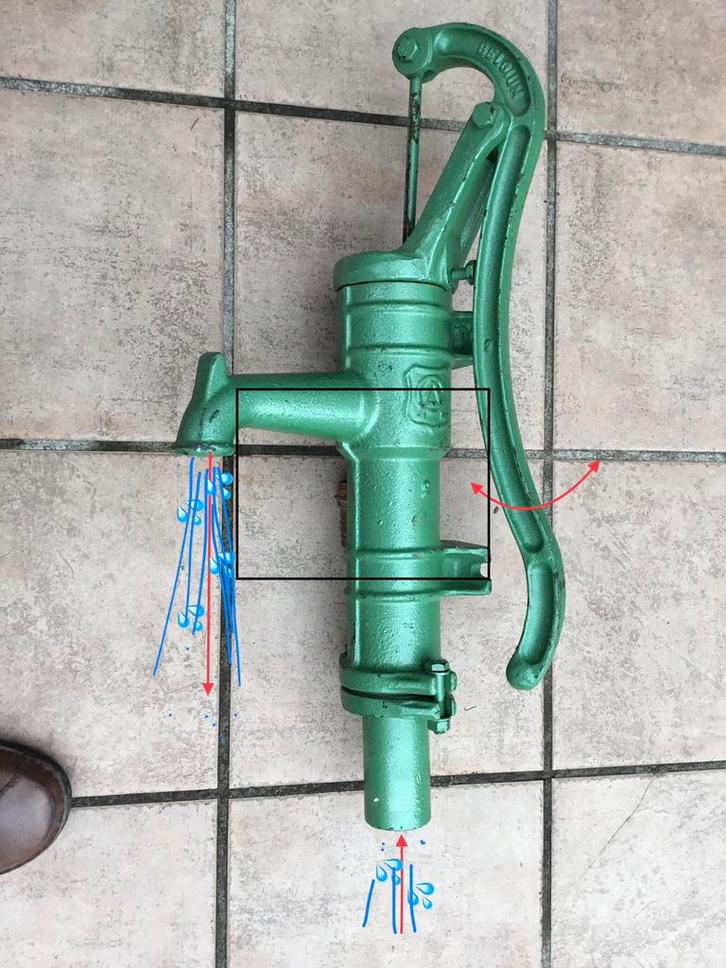 Handpomp voor in tuin of wasplaats  enz., Tuin en Terras, Waterpompen, Nieuw, Regentonpomp, Ophalen