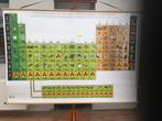 Carte scolaire rétro - Table de Mendeleïev - Carte 422, Maison & Meubles, Accessoires pour la Maison | Décorations murale, Comme neuf