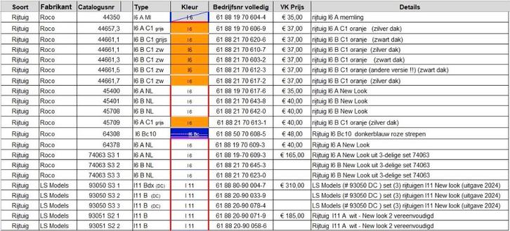 SNCB I6 I11 LS models - Roco, Hobby & Loisirs créatifs, Trains miniatures | HO, Neuf, Wagon, Roco, Enlèvement ou Envoi